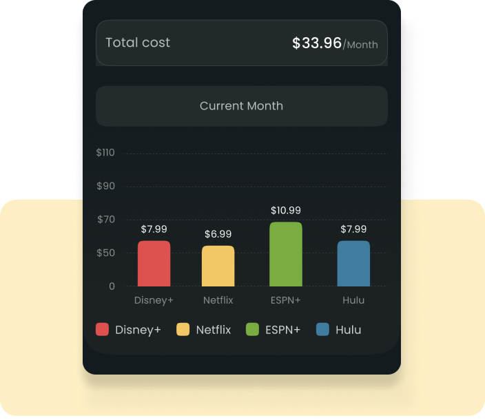 Keep track of and manage all your subscriptions in one place